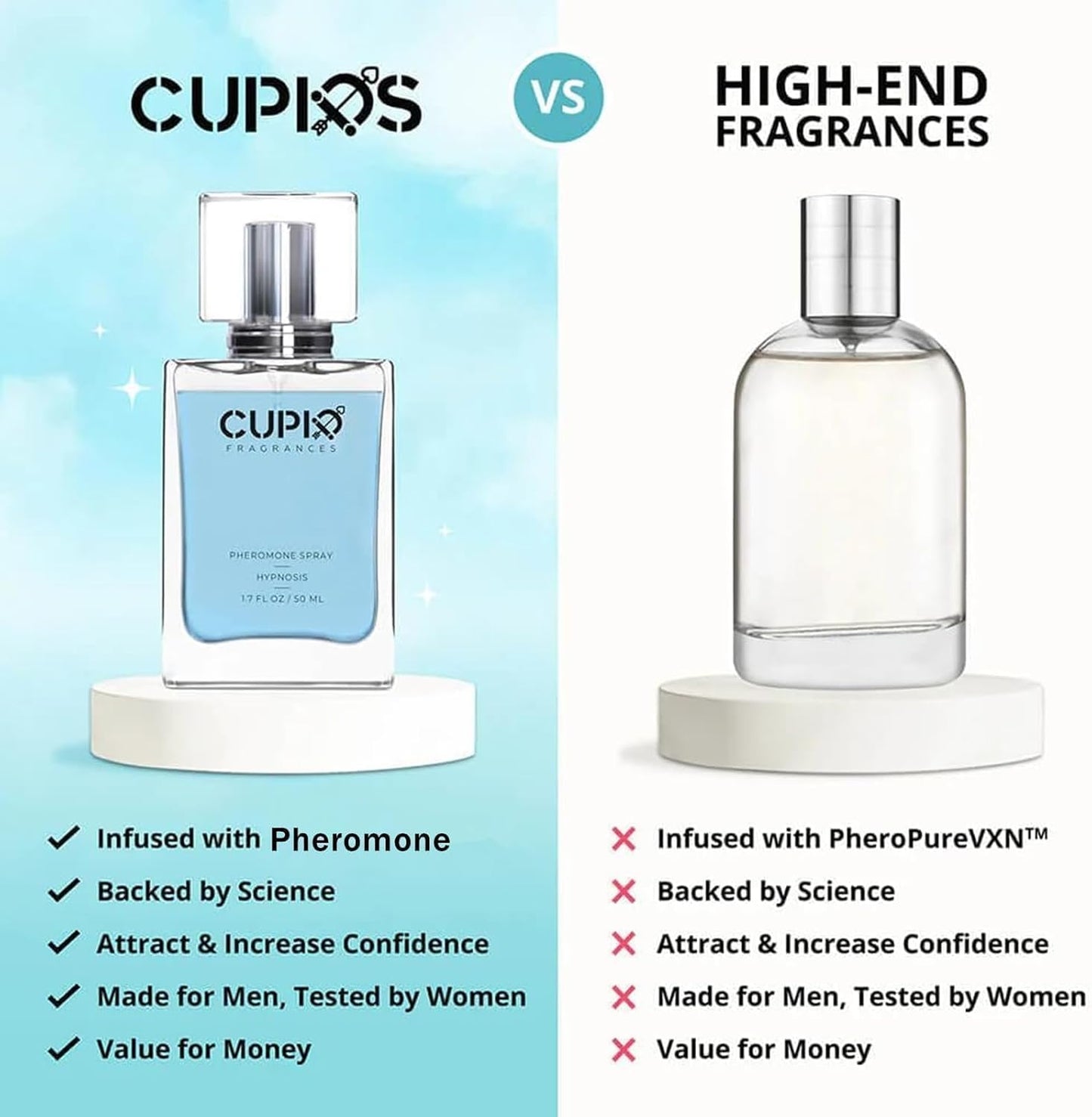 Cupid Hypnosis Cologne Fragrances for Men