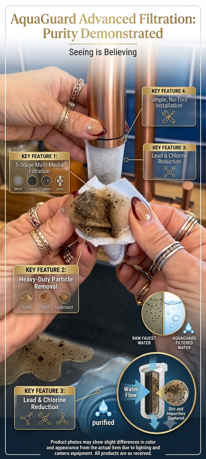 AquaGuard™ Faucet Filter Pads